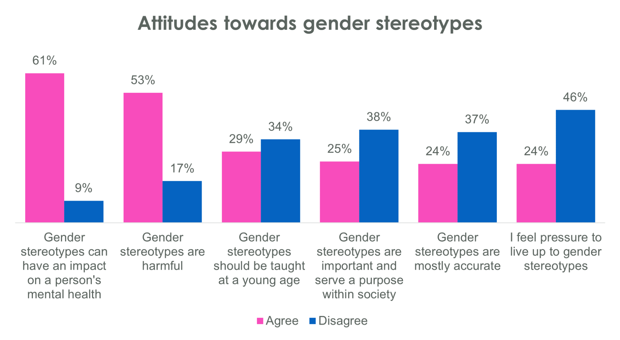 research on gender stereotypes of emotions shows that