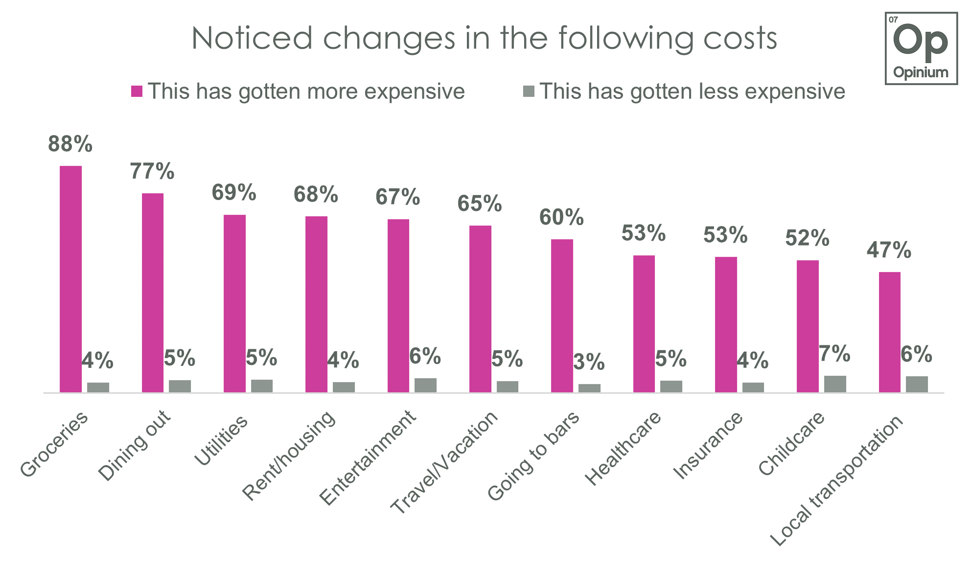 average cost of living in new york city